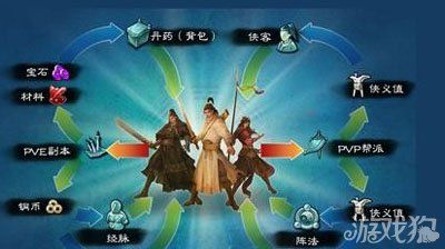 三剑豪侠客闭关秘籍，技能心法深度解析