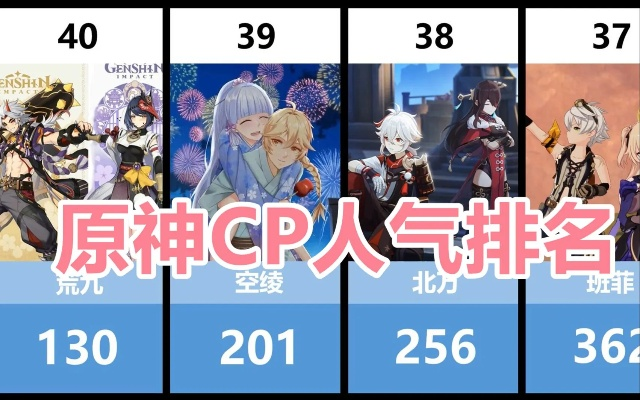 原神CP前五揭秘！热度排行一览