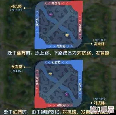 王者荣耀排位选分路攻略：上分必备技巧