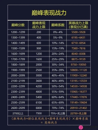 王者荣耀荣耀战力改地区攻略，快速提升战力秘诀！
