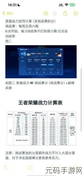 王者荣耀战力速成攻略,快速提升战力秘诀! 王者荣耀战力速成攻略,快速提升战力秘诀!