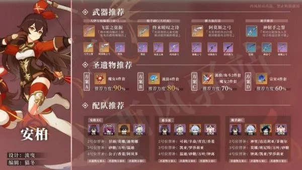 原神伊安珊圣遗物带什么？新角色搭配推荐攻略