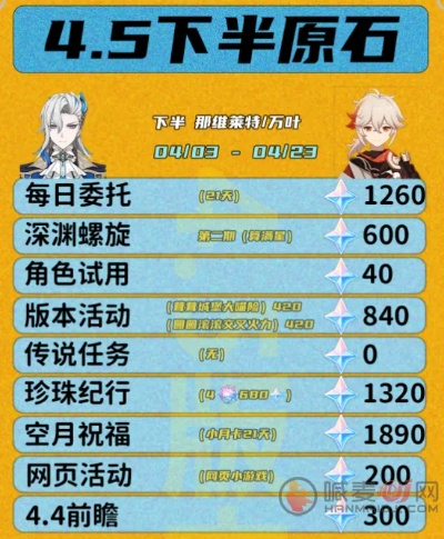 原神5.5版本原石全统计，速看！