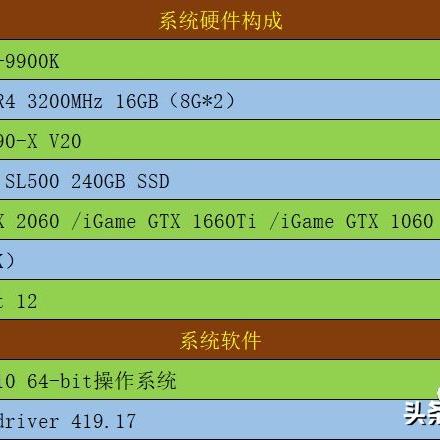 刺客信条影1060显卡优化攻略，畅玩无卡顿！