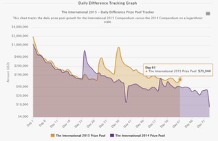 CAC 2025总奖金突破百万美元！10月14日上海燃情对决