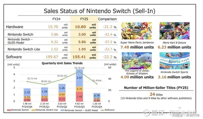 任天堂Switch 2热销！揭秘零售商惊人5%利润秘密！