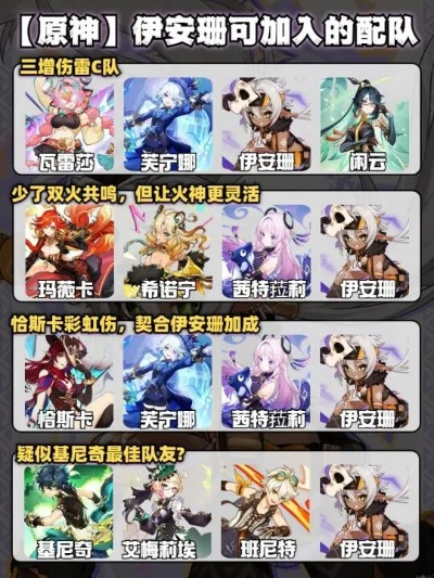 原神伊安珊技能加点攻略