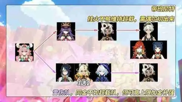 原神瓦雷莎伤害队玩法攻略