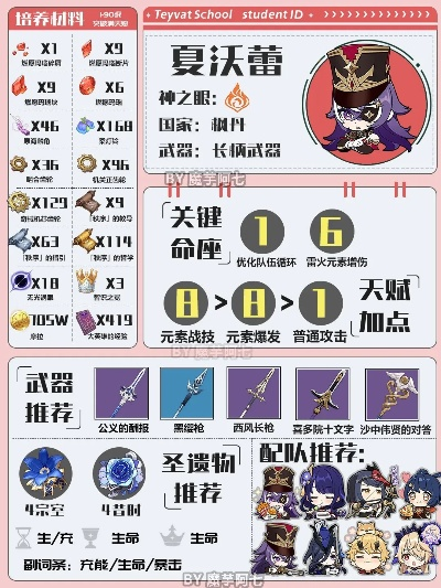 夏沃蕾养成所需材料盘点