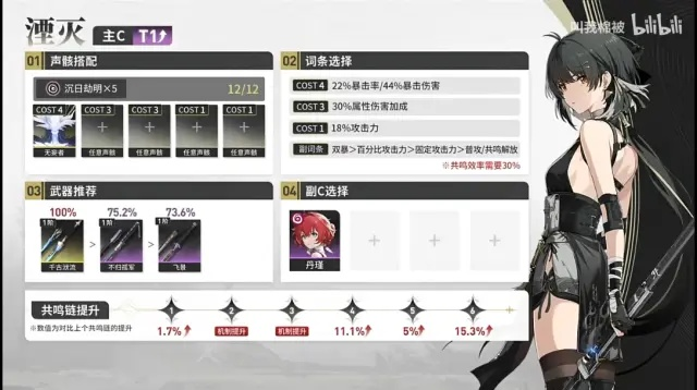 鸣潮2.2椿声骸配置攻略