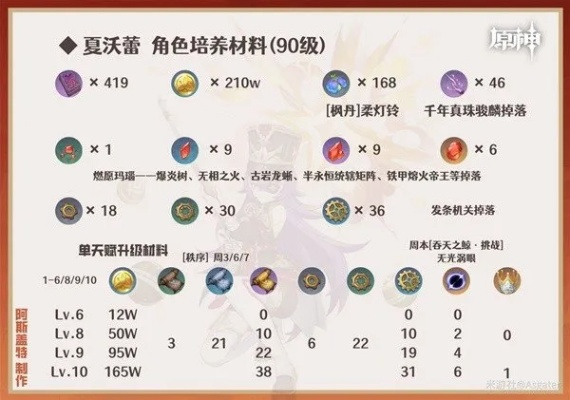 原神夏沃蕾是否值得培养