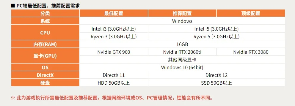 乐客萌途配置需求解析：PC系统必备要素