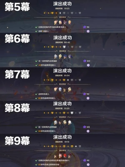 原神4月幻想剧诗攻略，卓越模式打法解析