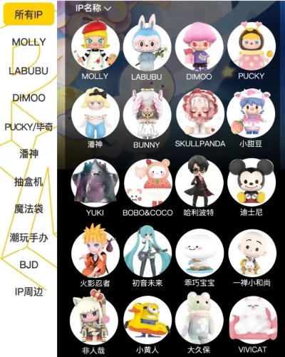 盲盒派对徽章选品攻略：揭秘热门盲盒角色，解锁收藏新境界