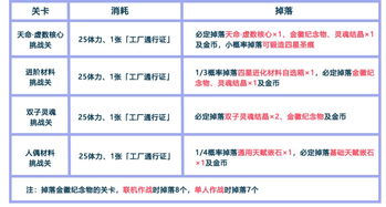 开放空间兑换码汇总