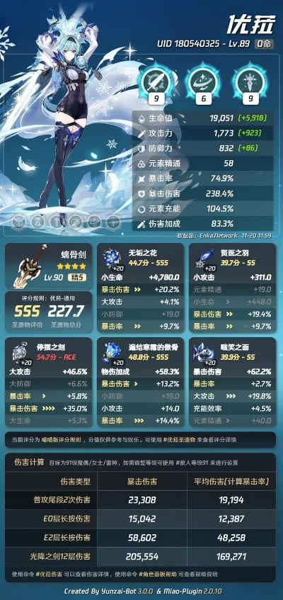 原神优菈毕业面板数据一览