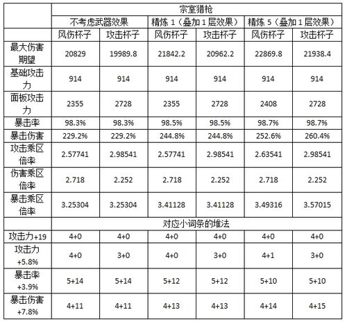 原神迪卢克毕业面板数据一览