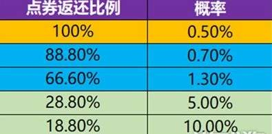 开放空间保底概率解析