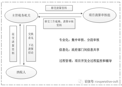 苏丹游戏仪式触发条件解析_结算要点