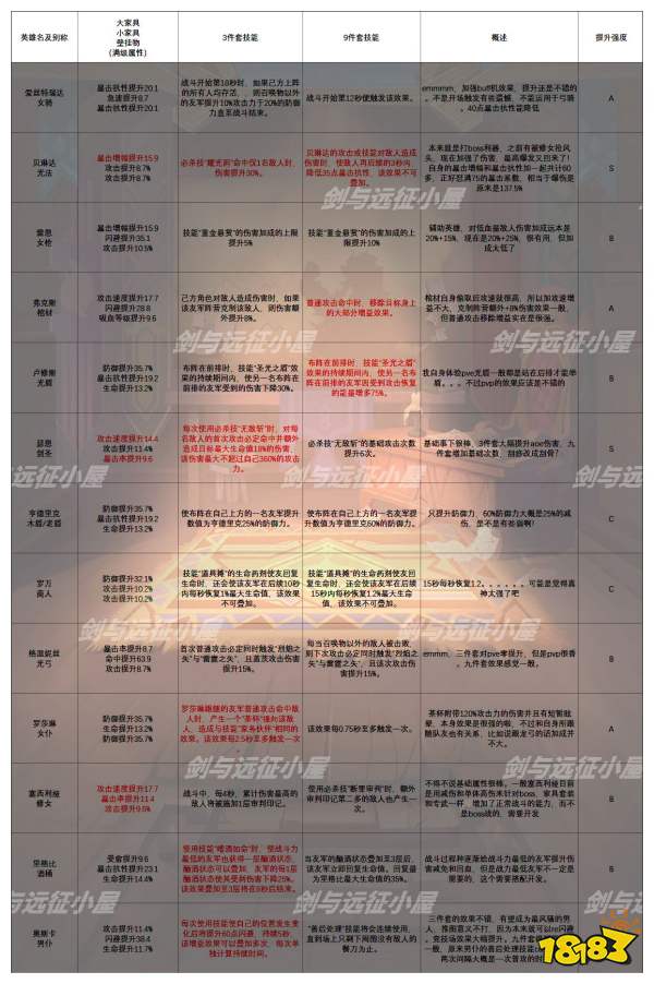 樱庭世界昼文件大全汇总