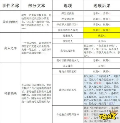苏丹游戏邻居圣石事件攻略：随机事件选项解析