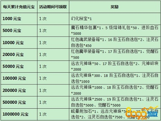 全民祖玛0氪送30万充新开19:00屠龙348服 2025年08月11日打金免费赚取现金福利