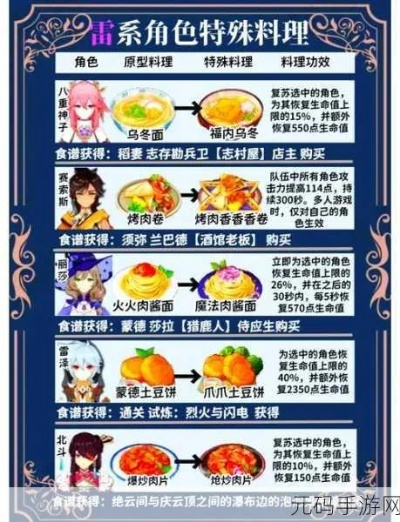 《原神成就解锁秘籍：揭秘每日委托食与学隐藏成就攻略》