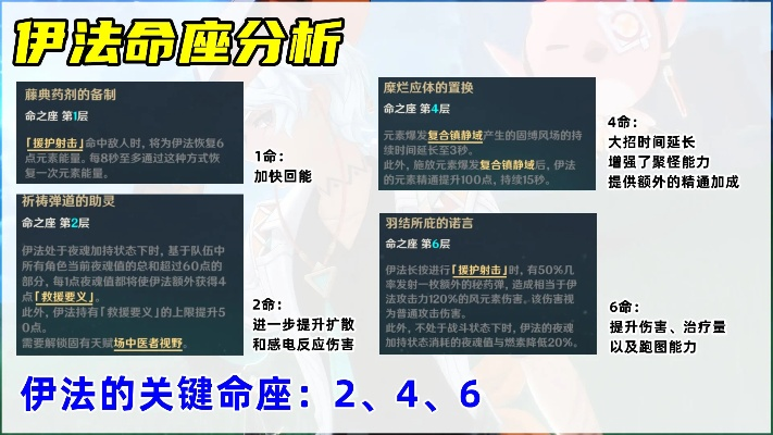 原神伊法养成秘籍：全方位提升攻略大揭秘！