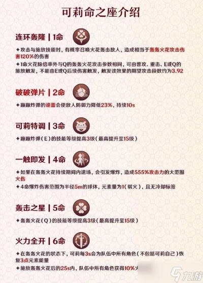 原神伊法抽命必看！揭秘高效命座抽取技巧，轻松提升实力