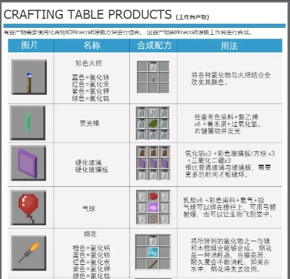 《速成！Minecraft火药指令大揭秘，轻松爆火技巧》