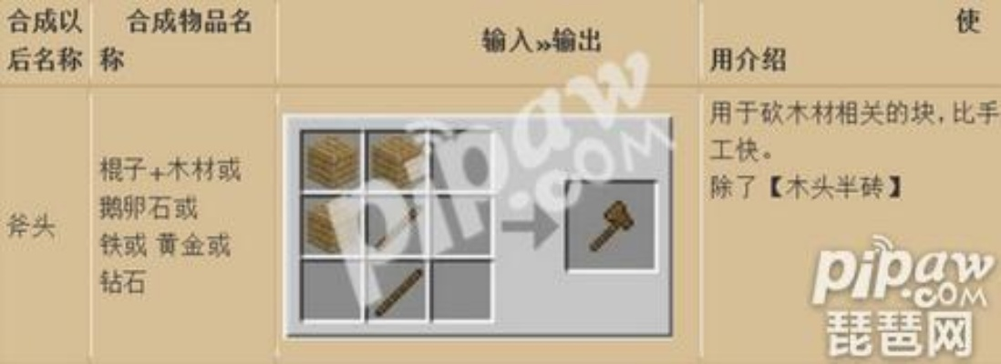 《揭秘！Minecraft木斧合成攻略，新手必备合成技巧》