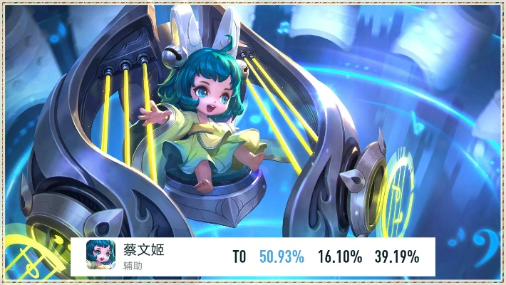 超维蔡文姬属性解析：技能全面升级，战力飙升！