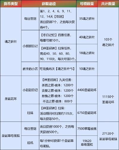 《守愿者零氪玩家必备：高效资源购买攻略》