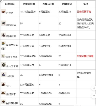 《怪物乐土水产搭配攻略：打造完美均衡组合》