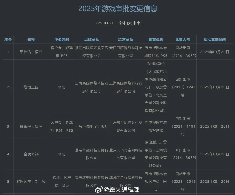 《2025年6月游戏版号大揭秘：隐藏的爆款游戏等你发现！》