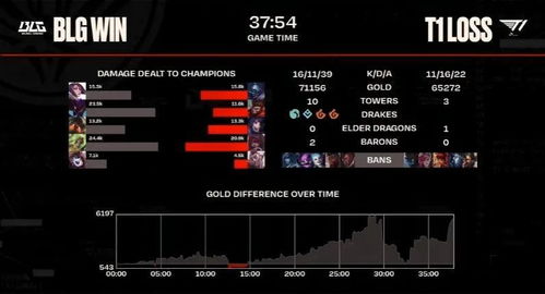 BLG3:0横扫G2!MSI淘汰赛门票到手,G2官微搞笑互动引热议 BLG3:0横扫G2!MSI淘汰赛门票到手,G2官微搞笑互动引热议