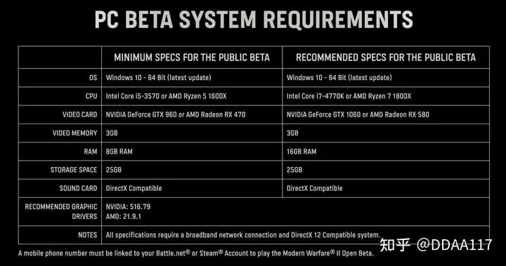 Ratatan游戏配置要求揭秘：PC系统必备清单