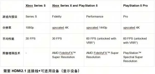 《Star Rift Saga系统需求揭秘：PC配置一览》
