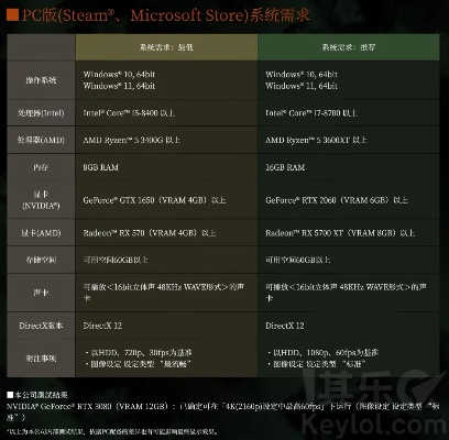 《Star Rift Saga系统需求揭秘：PC配置一览》