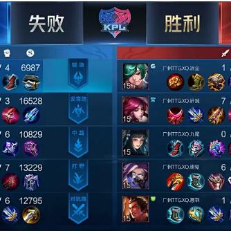 《永不落败必备！揭秘超神配置攻略》