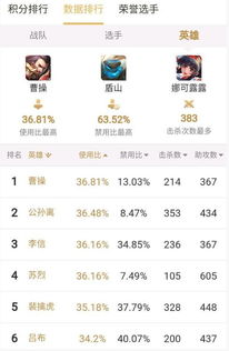 《曹操传2025礼包兑换码大全！独家汇总，速来领取》