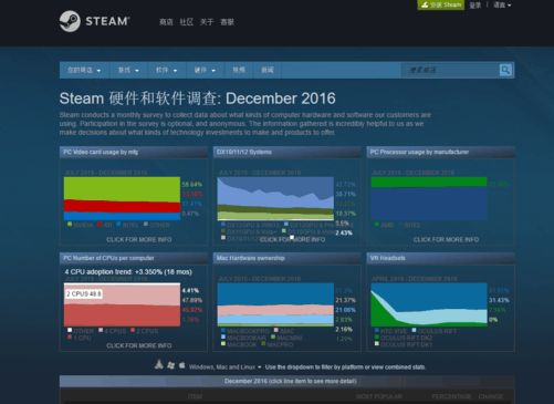 四成Steam玩家坚守不升级Win10，揭秘背后原因！