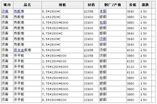 解限机价格速览：热门机型售价一览