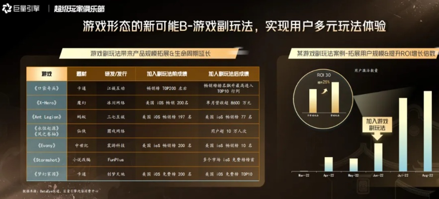 揭秘：游戏行业增长新秘籍，巨量引擎助力引流提效翻倍！