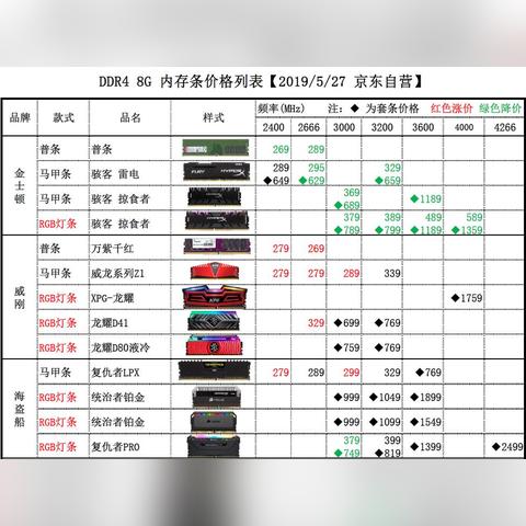 DDR4价格逆袭DDR5！内存市场惊人倒挂，厂商延长生产计划揭秘！