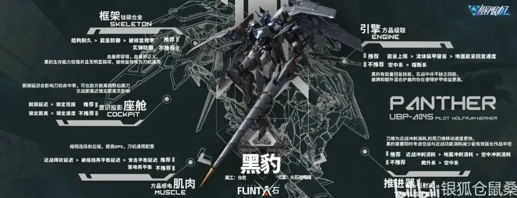 《黑豹全刃式00Q独家配色攻略，打造个性机甲！》