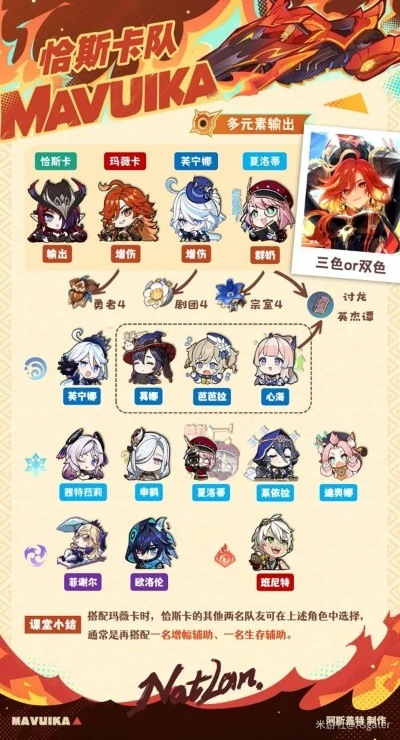 原神玛薇卡最佳配队攻略！解锁最强阵容组合