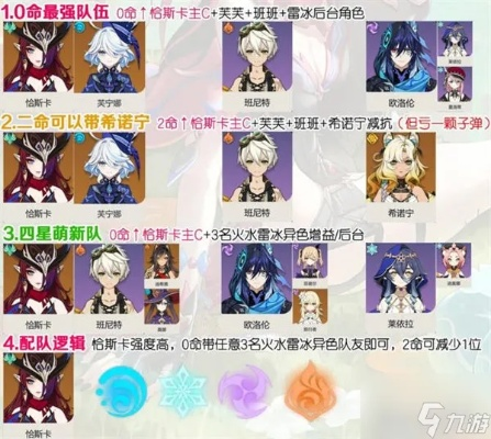 原神玛薇卡队最佳搭配攻略：恰斯卡组队秘籍