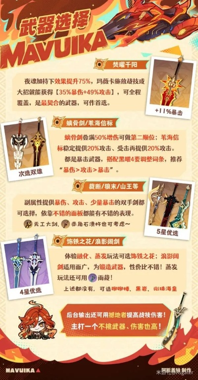 原神玛薇卡天赋升级攻略：高效加点技巧揭秘