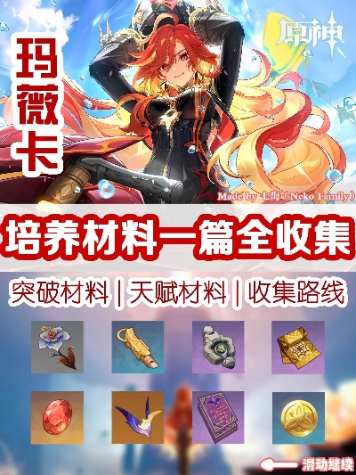 原神玛薇卡突破材料盘点：必备清单曝光